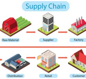 Leadvent Group| Supply chain reshoring presents an alternative approach ...